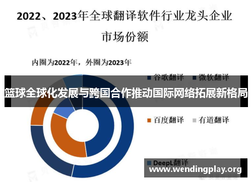 篮球全球化发展与跨国合作推动国际网络拓展新格局 篮球全球化发展与跨国合作推动国际网络拓展新格局