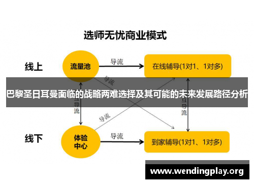 巴黎圣日耳曼面临的战略两难选择及其可能的未来发展路径分析 巴黎圣日耳曼面临的战略两难选择及其可能的未来发展路径分析