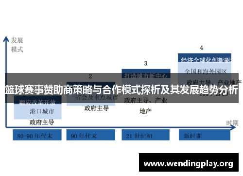 篮球赛事赞助商策略与合作模式探析及其发展趋势分析 篮球赛事赞助商策略与合作模式探析及其发展趋势分析