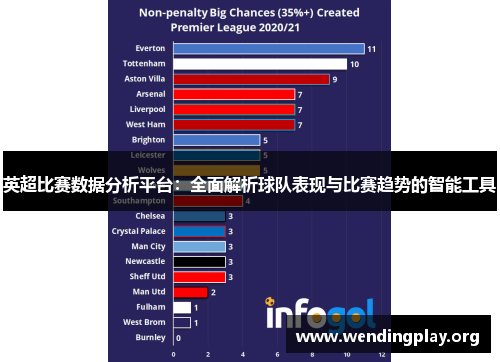 英超比赛数据分析平台:全面解析球队表现与比赛趋势的智能工具 英超比赛数据分析平台:全面解析球队表现与比赛趋势的智能工具