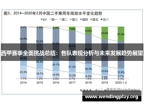 西甲赛季全面挑战总结:各队表现分析与未来发展趋势展望 西甲赛季全面挑战总结:各队表现分析与未来发展趋势展望