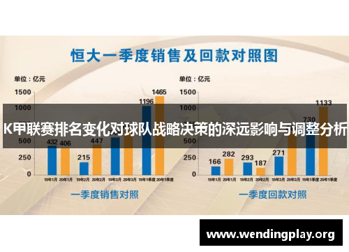 K甲联赛排名变化对球队战略决策的深远影响与调整分析 K甲联赛排名变化对球队战略决策的深远影响与调整分析