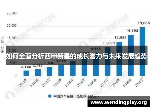 如何全面分析西甲新星的成长潜力与未来发展趋势 如何全面分析西甲新星的成长潜力与未来发展趋势