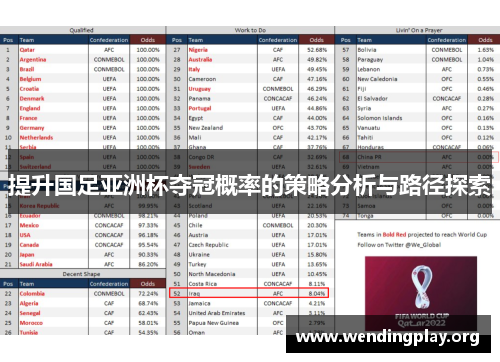 提升国足亚洲杯夺冠概率的策略分析与路径探索 提升国足亚洲杯夺冠概率的策略分析与路径探索