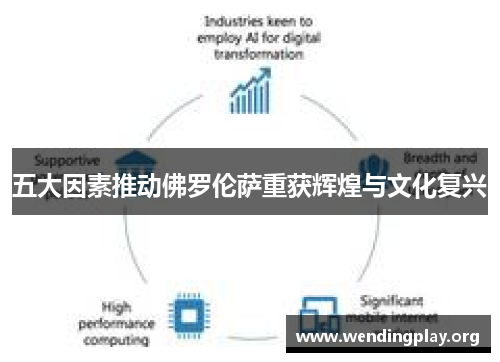 五大因素推动佛罗伦萨重获辉煌与文化复兴 五大因素推动佛罗伦萨重获辉煌与文化复兴