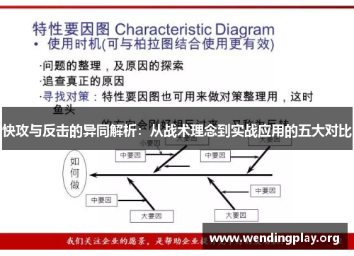 快攻与反击的异同解析:从战术理念到实战应用的五大对比 快攻与反击的异同解析:从战术理念到实战应用的五大对比