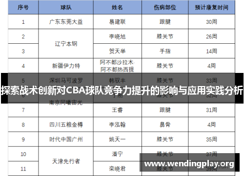 探索战术创新对CBA球队竞争力提升的影响与应用实践分析 探索战术创新对CBA球队竞争力提升的影响与应用实践分析