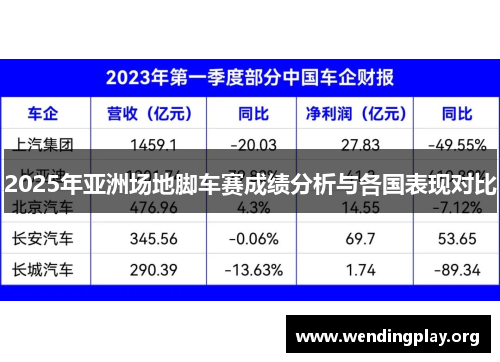 2025年亚洲场地脚车赛成绩分析与各国表现对比 2025年亚洲场地脚车赛成绩分析与各国表现对比
