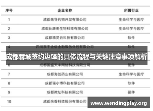成都蓉城签约边锋的具体流程与关键注意事项解析 成都蓉城签约边锋的具体流程与关键注意事项解析