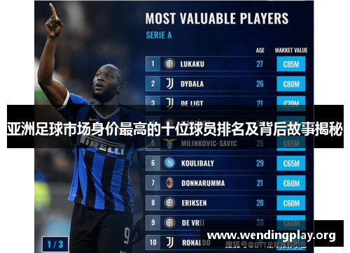 亚洲足球市场身价最高的十位球员排名及背后故事揭秘 亚洲足球市场身价最高的十位球员排名及背后故事揭秘
