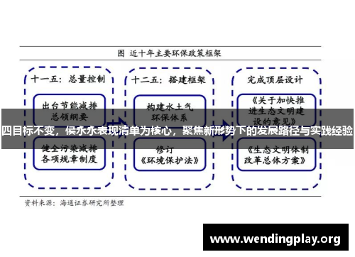四目标不变,侯永永表现清单为核心,聚焦新形势下的发展路径与实践经验 四目标不变,侯永永表现清单为核心,聚焦新形势下的发展路径与实践经验