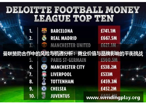 曼联赞助合作中的风险与机遇分析:商业价值与品牌影响的平衡挑战 曼联赞助合作中的风险与机遇分析:商业价值与品牌影响的平衡挑战