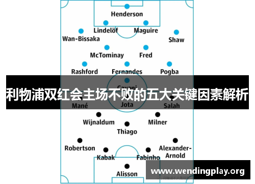 利物浦双红会主场不败的五大关键因素解析 利物浦双红会主场不败的五大关键因素解析