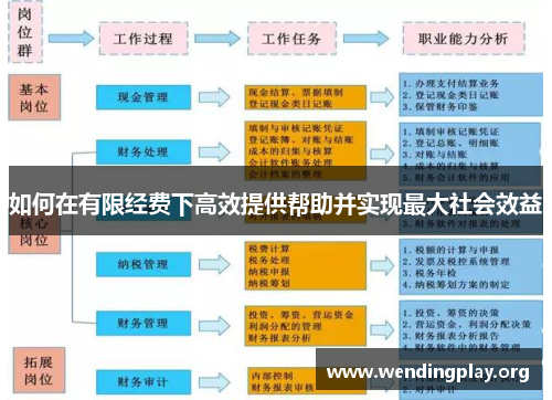 如何在有限经费下高效提供帮助并实现最大社会效益 如何在有限经费下高效提供帮助并实现最大社会效益