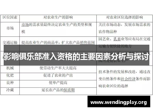 影响俱乐部准入资格的主要因素分析与探讨 影响俱乐部准入资格的主要因素分析与探讨
