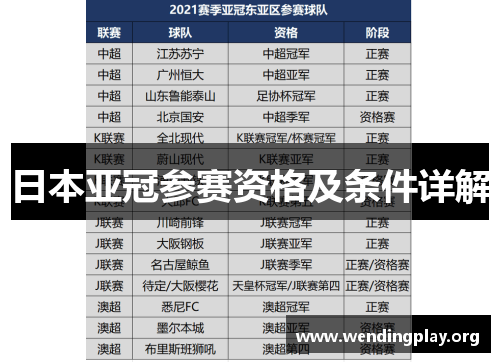 日本亚冠参赛资格及条件详解 日本亚冠参赛资格及条件详解
