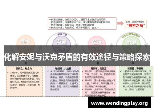 化解安妮与沃克矛盾的有效途径与策略探索