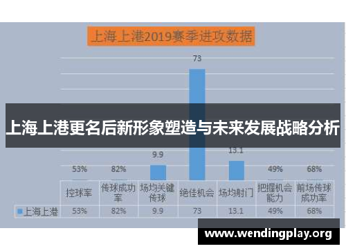 上海上港更名后新形象塑造与未来发展战略分析 上海上港更名后新形象塑造与未来发展战略分析