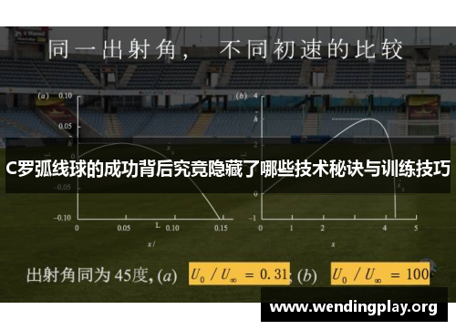 C罗弧线球的成功背后究竟隐藏了哪些技术秘诀与训练技巧 C罗弧线球的成功背后究竟隐藏了哪些技术秘诀与训练技巧