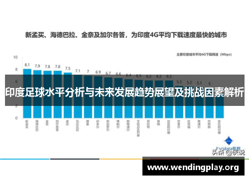 印度足球水平分析与未来发展趋势展望及挑战因素解析