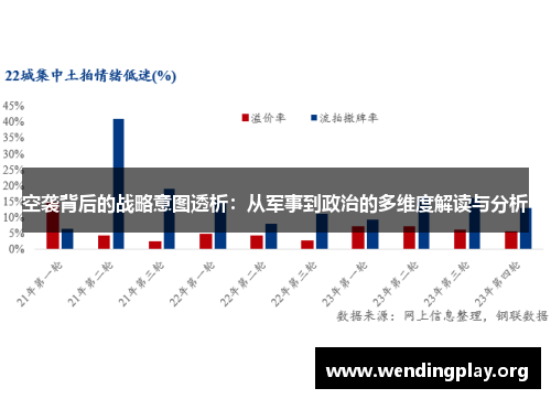 空袭背后的战略意图透析:从军事到政治的多维度解读与分析 空袭背后的战略意图透析:从军事到政治的多维度解读与分析