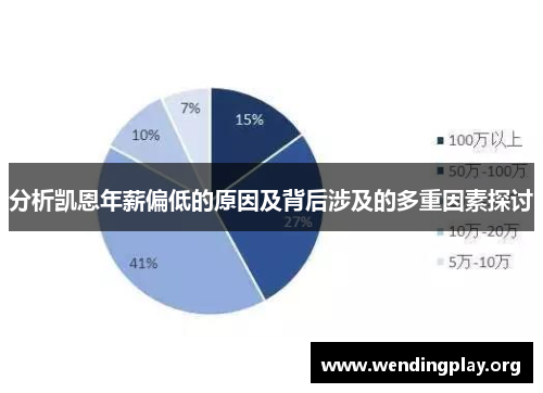 分析凯恩年薪偏低的原因及背后涉及的多重因素探讨