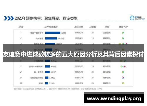 友谊赛中进球数较多的五大原因分析及其背后因素探讨