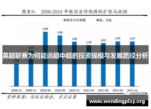 英超联赛为何能远超中超的投资规模与发展路径分析 英超联赛为何能远超中超的投资规模与发展路径分析