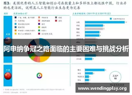 阿申纳争冠之路面临的主要困难与挑战分析 阿申纳争冠之路面临的主要困难与挑战分析